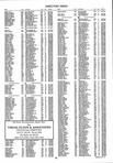 Landowners Index 016, DeKalb County 1998